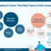 Common Types of Life Insurance Infographic