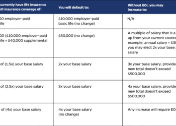 The Best Medicare Supplement? Plan F vs Plan G vs Plan N ...
