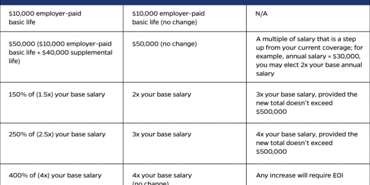 The Best Medicare Supplement? Plan F vs Plan G vs Plan N ...
